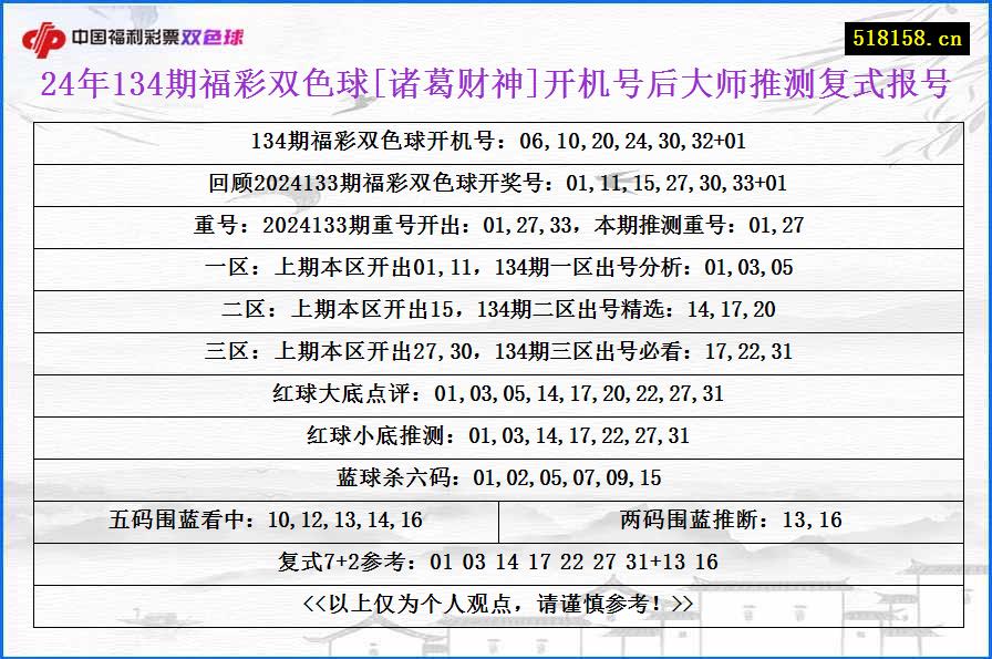 24年134期福彩双色球[诸葛财神]开机号后大师推测复式报号