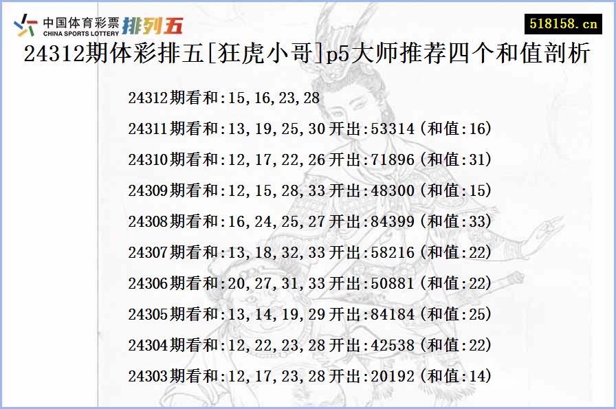 24312期体彩排五[狂虎小哥]p5大师推荐四个和值剖析