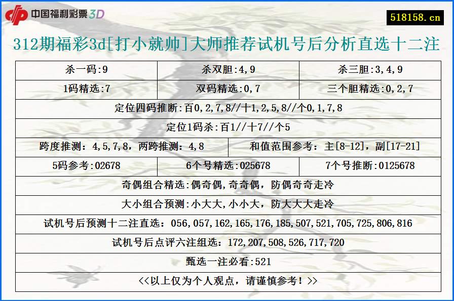 312期福彩3d[打小就帅]大师推荐试机号后分析直选十二注