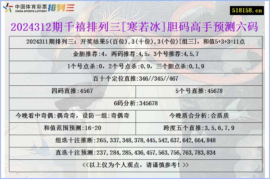 2024312期千禧排列三[寒若冰]胆码高手预测六码