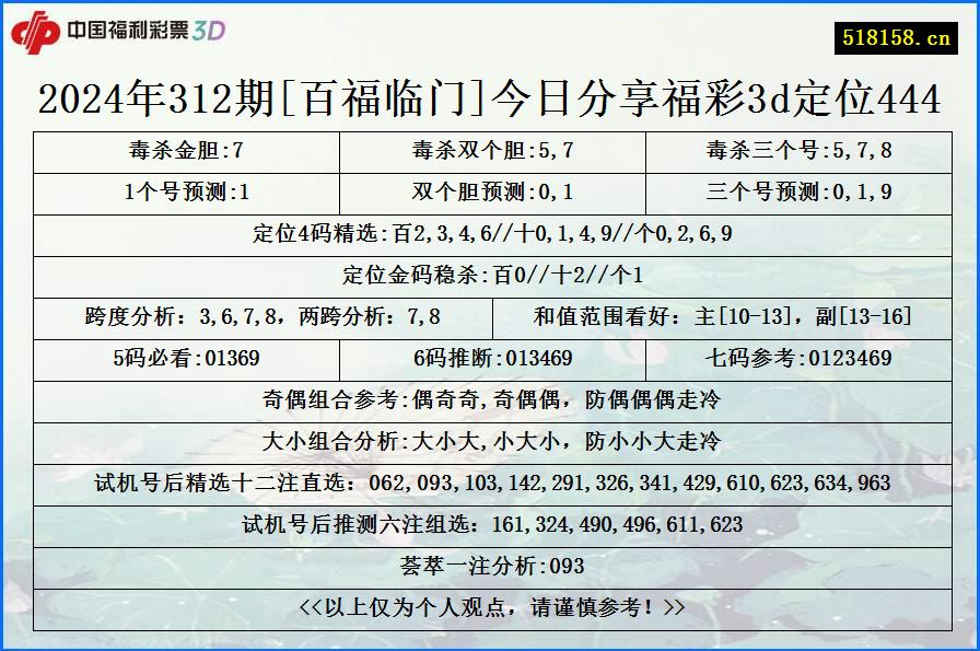 2024年312期[百福临门]今日分享福彩3d定位444