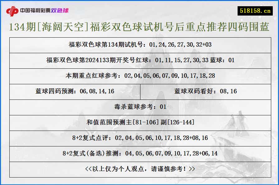 134期[海阔天空]福彩双色球试机号后重点推荐四码围蓝