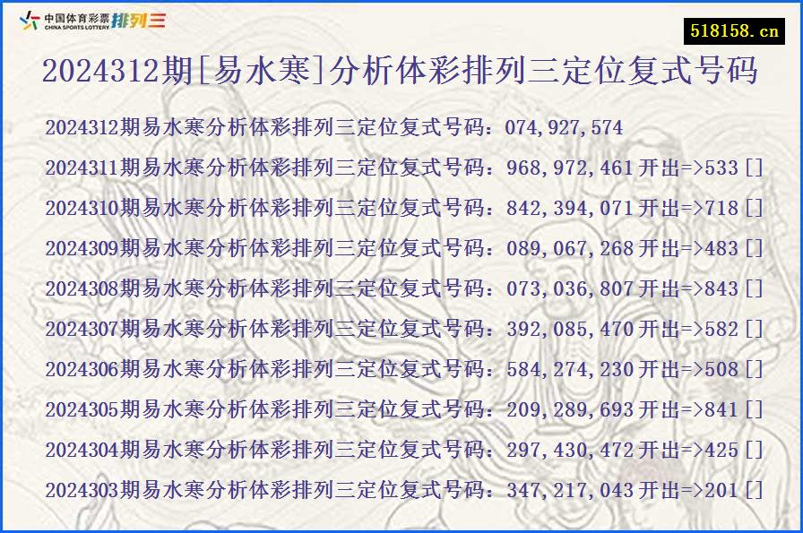 2024312期[易水寒]分析体彩排列三定位复式号码