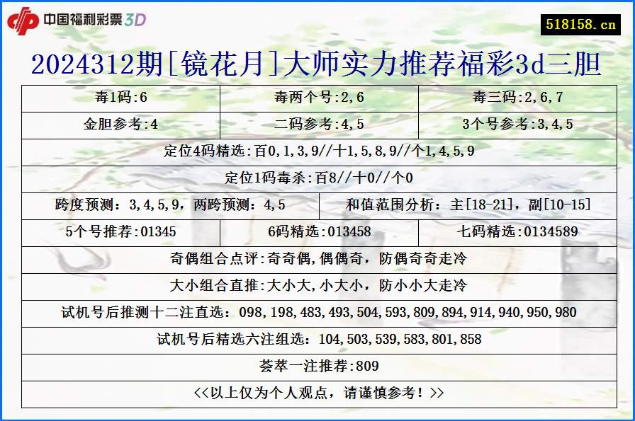 2024312期[镜花月]大师实力推荐福彩3d三胆