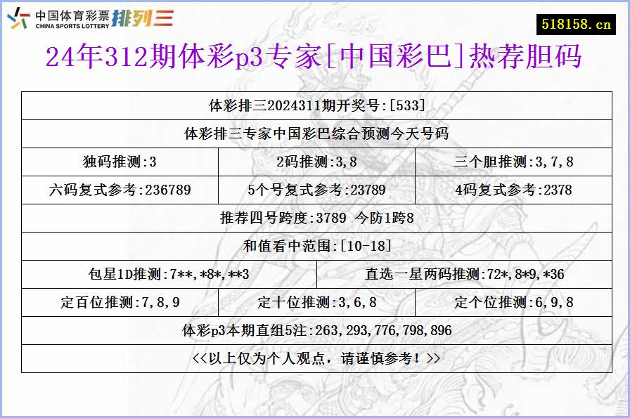 24年312期体彩p3专家[中国彩巴]热荐胆码