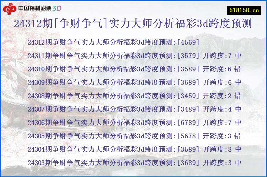 24312期[争财争气]实力大师分析福彩3d跨度预测