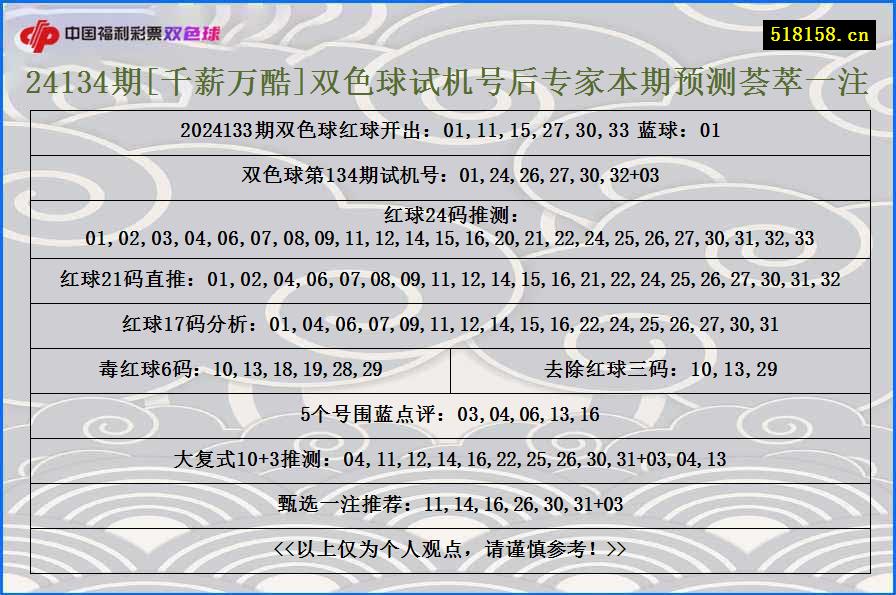 24134期[千薪万酷]双色球试机号后专家本期预测荟萃一注