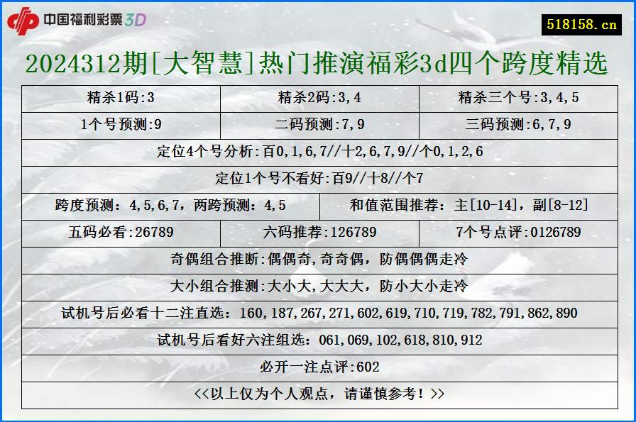 2024312期[大智慧]热门推演福彩3d四个跨度精选