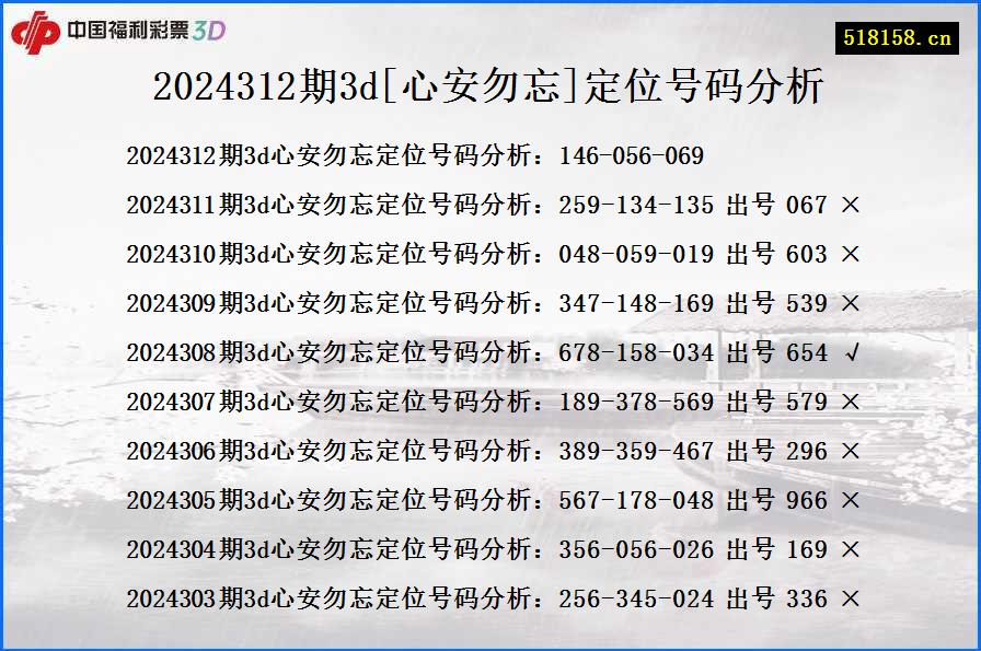 2024312期3d[心安勿忘]定位号码分析