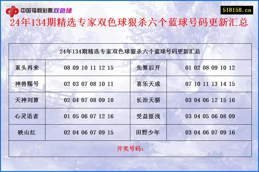 24年134期精选专家双色球狠杀六个蓝球号码更新汇总