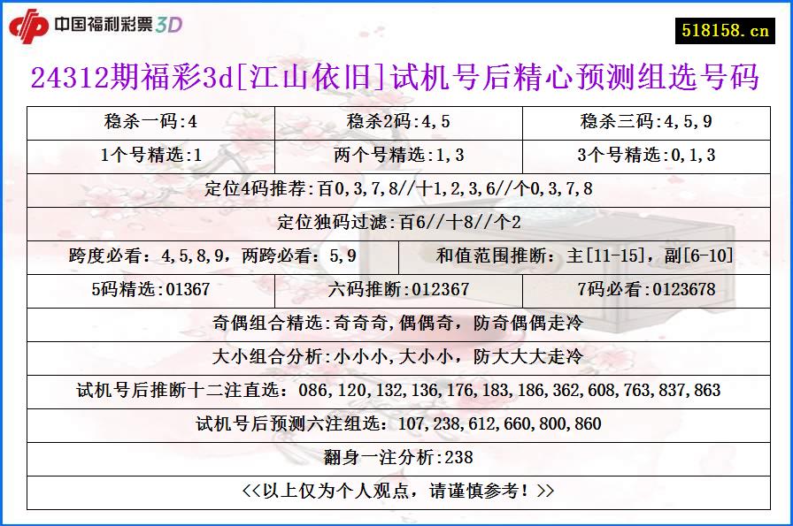 24312期福彩3d[江山依旧]试机号后精心预测组选号码