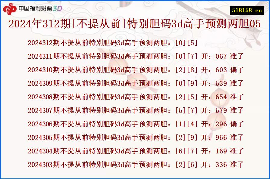 2024年312期[不提从前]特别胆码3d高手预测两胆05