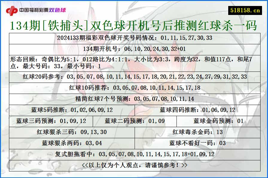 134期[铁捕头]双色球开机号后推测红球杀一码