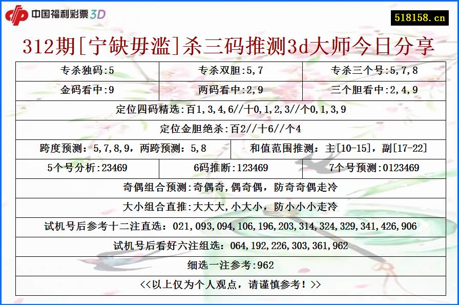 312期[宁缺毋滥]杀三码推测3d大师今日分享