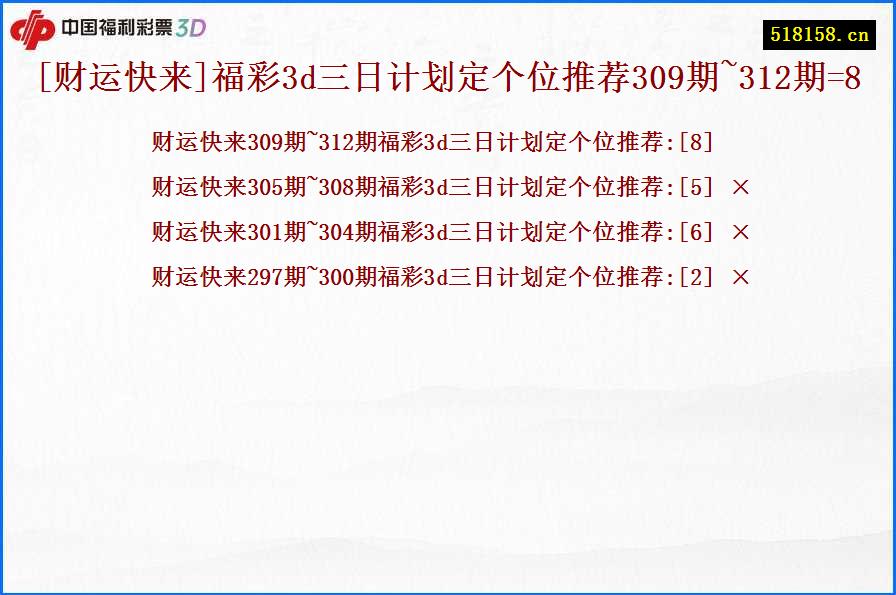 [财运快来]福彩3d三日计划定个位推荐309期~312期=8