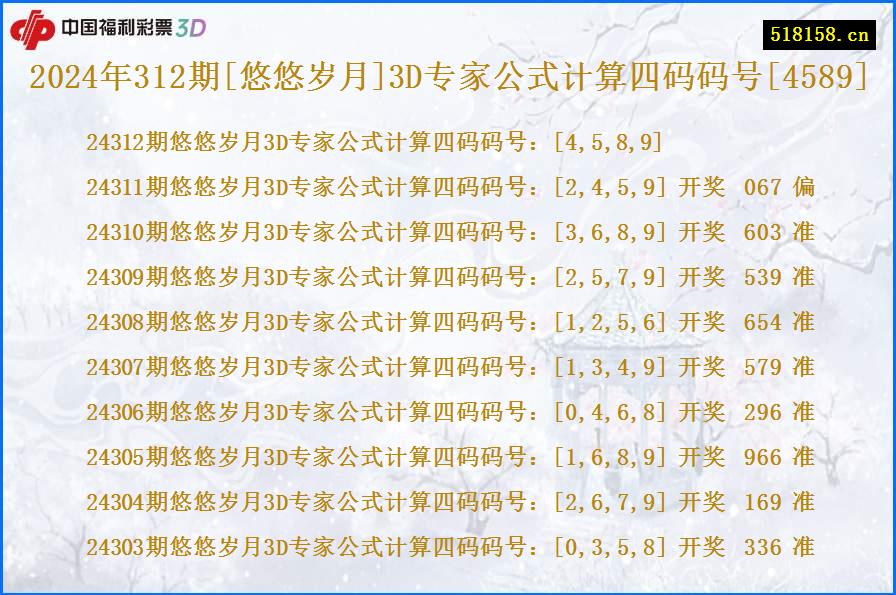 2024年312期[悠悠岁月]3D专家公式计算四码码号[4589]