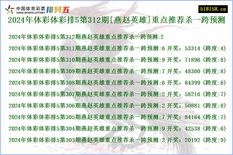 2024年体彩体彩排5第312期[燕赵英雄]重点推荐杀一跨预测