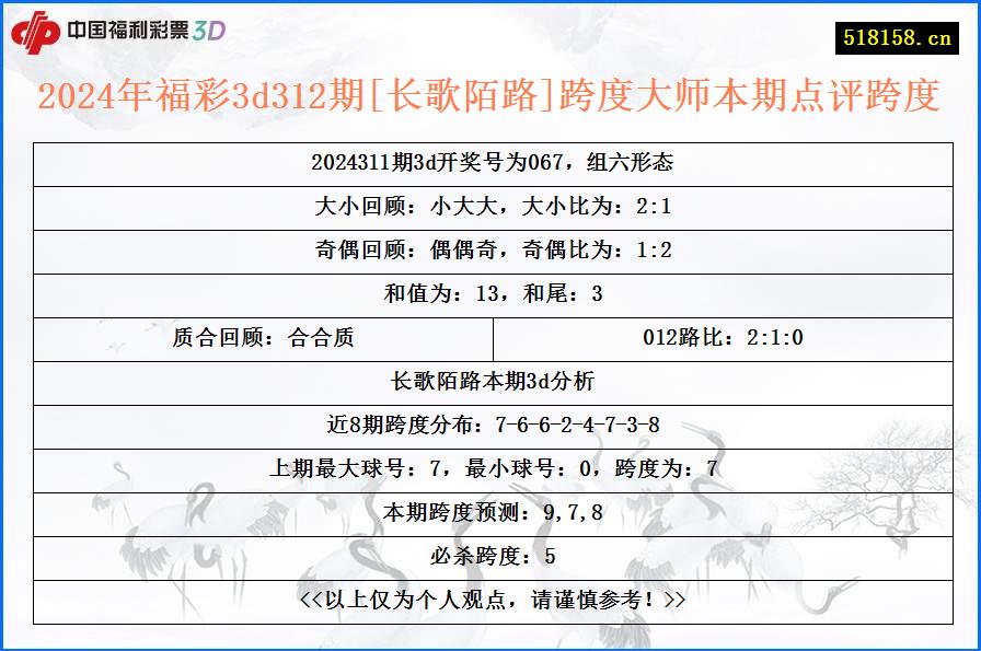 2024年福彩3d312期[长歌陌路]跨度大师本期点评跨度