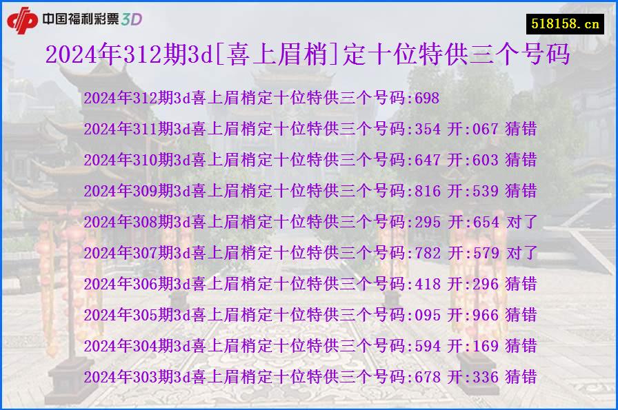 2024年312期3d[喜上眉梢]定十位特供三个号码