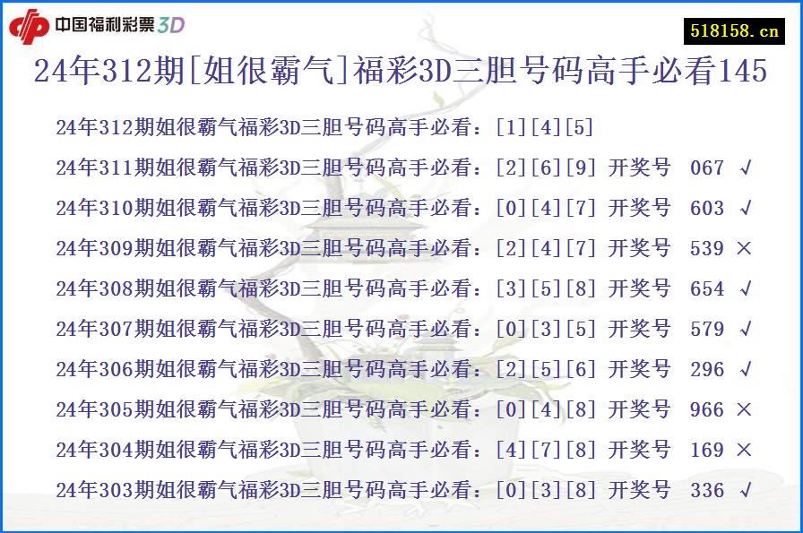 24年312期[姐很霸气]福彩3D三胆号码高手必看145