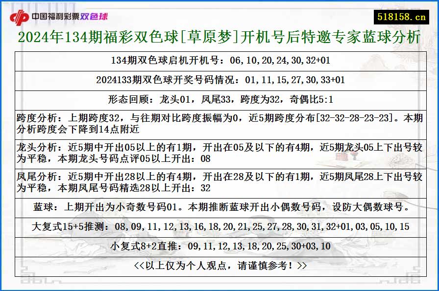 2024年134期福彩双色球[草原梦]开机号后特邀专家蓝球分析