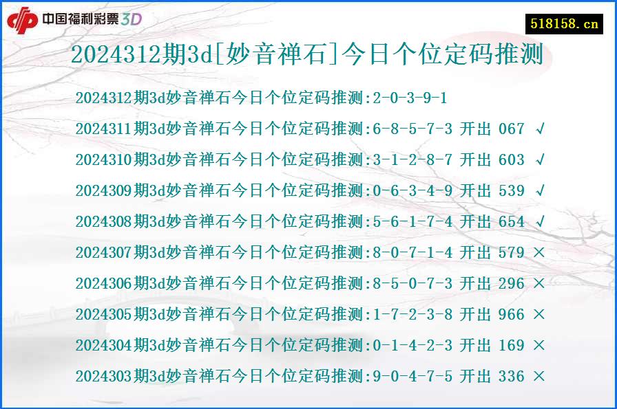 2024312期3d[妙音禅石]今日个位定码推测