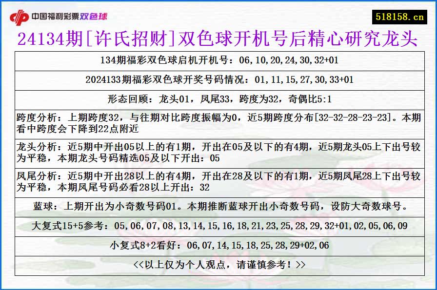 24134期[许氏招财]双色球开机号后精心研究龙头