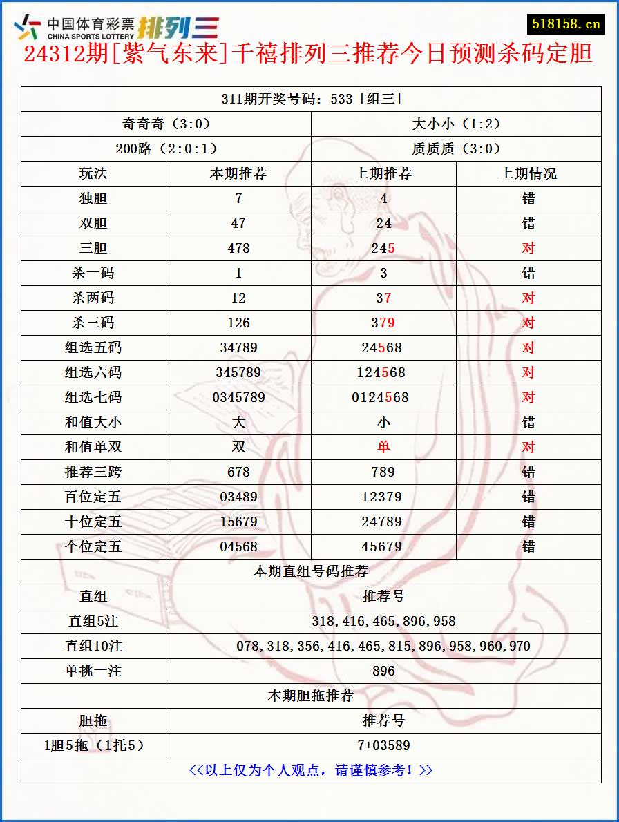 24312期[紫气东来]千禧排列三推荐今日预测杀码定胆