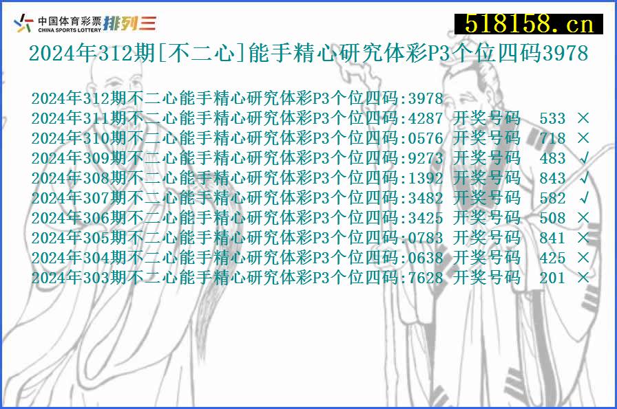 2024年312期[不二心]能手精心研究体彩P3个位四码3978