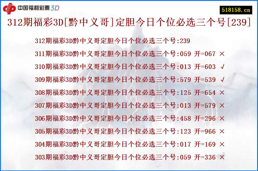 312期福彩3D[黔中义哥]定胆今日个位必选三个号[239]