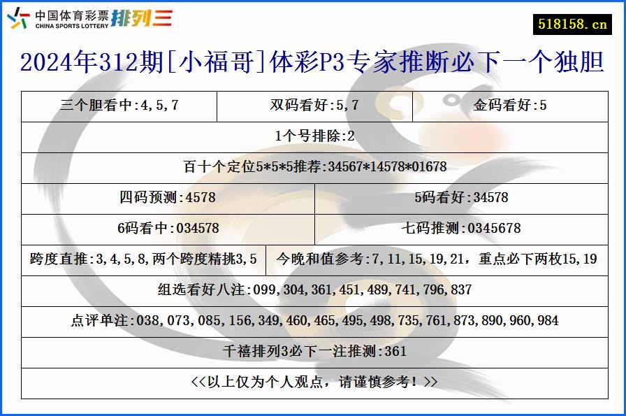 2024年312期[小福哥]体彩P3专家推断必下一个独胆