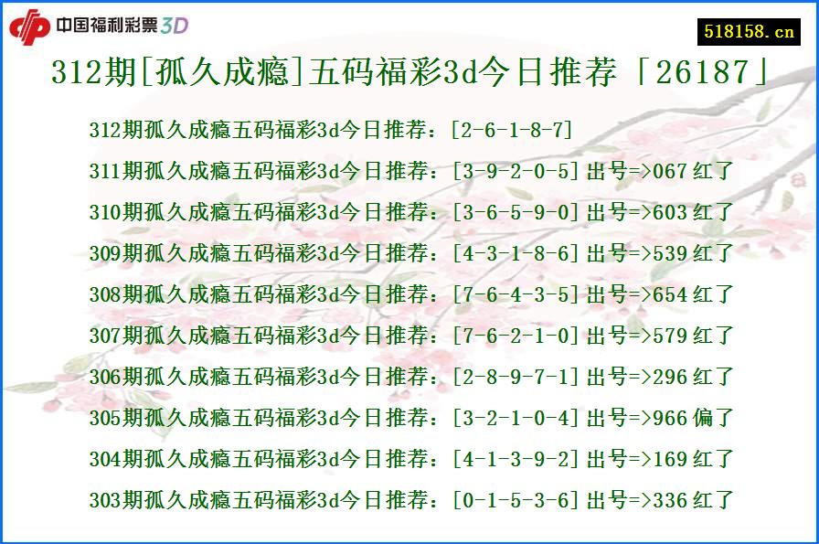 312期[孤久成瘾]五码福彩3d今日推荐「26187」