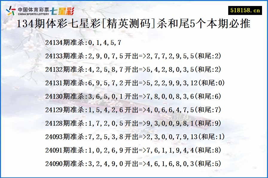 134期体彩七星彩[精英测码]杀和尾5个本期必推