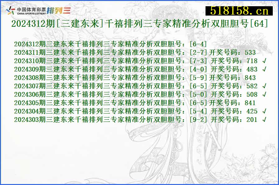 2024312期[三建东来]千禧排列三专家精准分析双胆胆号[64]