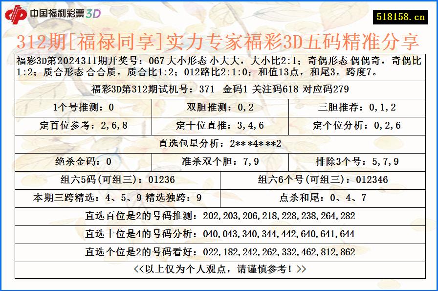 312期[福禄同享]实力专家福彩3D五码精准分享