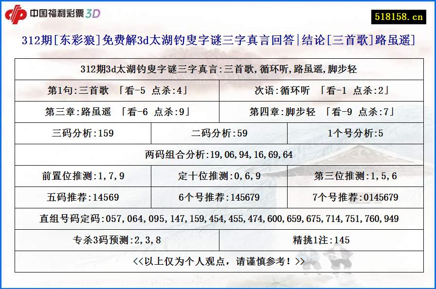 312期[东彩狼]免费解3d太湖钓叟字谜三字真言回答|结论[三首歌]路虽遥]