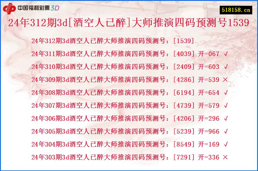 24年312期3d[酒空人已醉]大师推演四码预测号1539