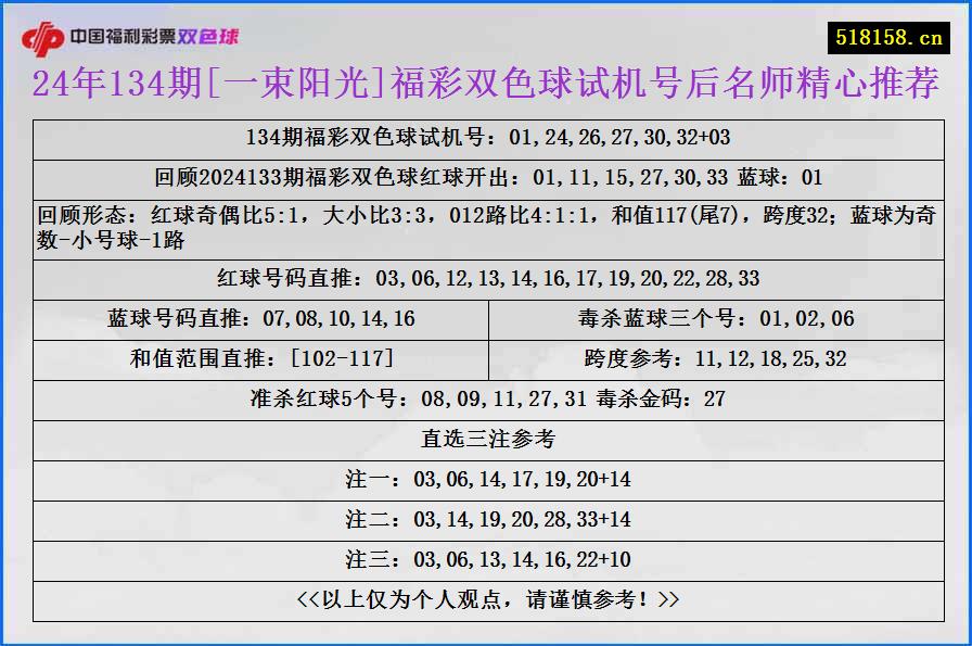 24年134期[一束阳光]福彩双色球试机号后名师精心推荐