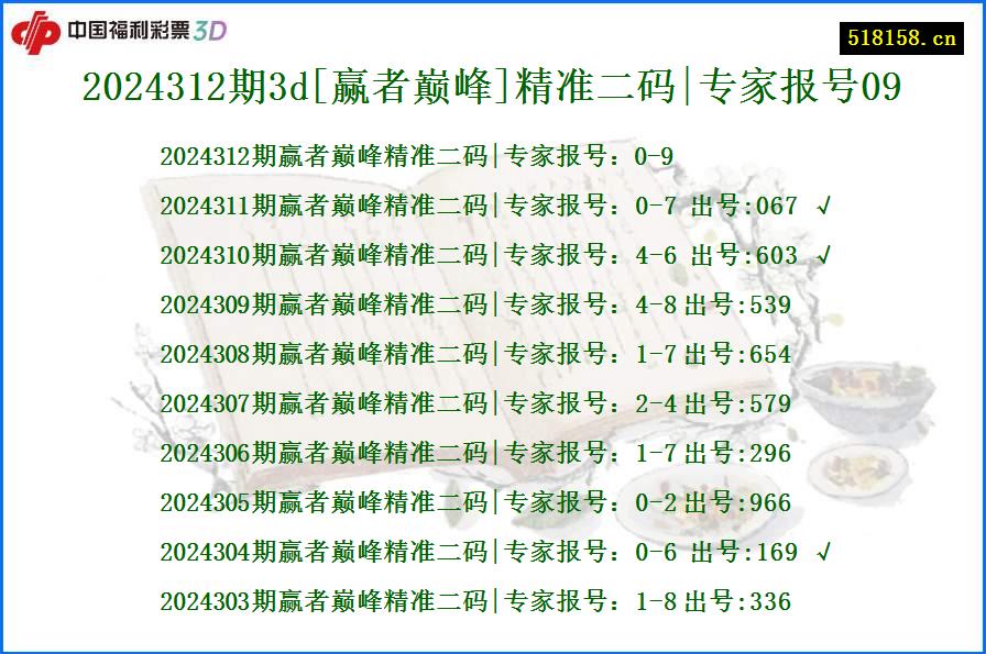 2024312期3d[赢者巅峰]精准二码|专家报号09