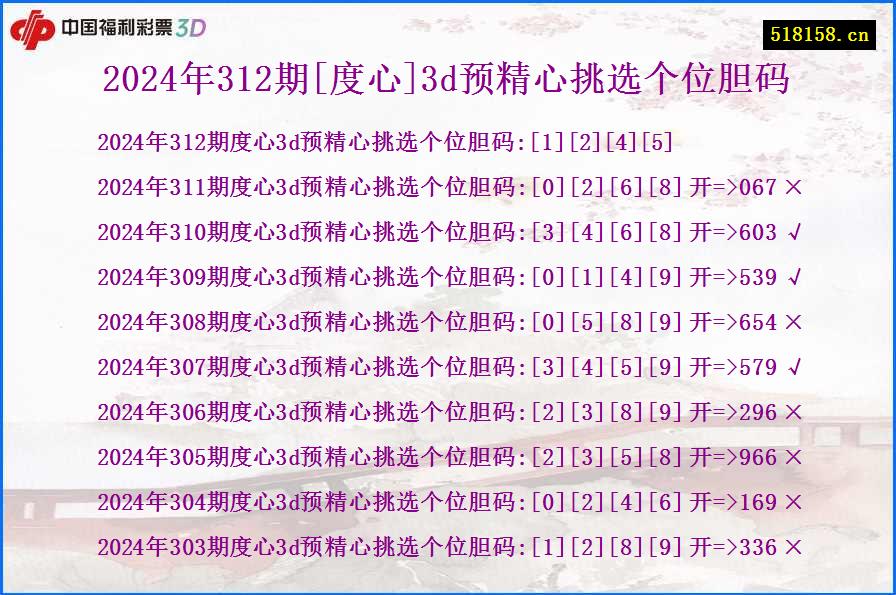 2024年312期[度心]3d预精心挑选个位胆码