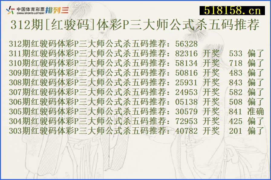 312期[红骏码]体彩P三大师公式杀五码推荐