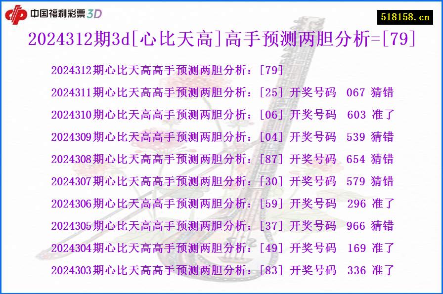 2024312期3d[心比天高]高手预测两胆分析=[79]