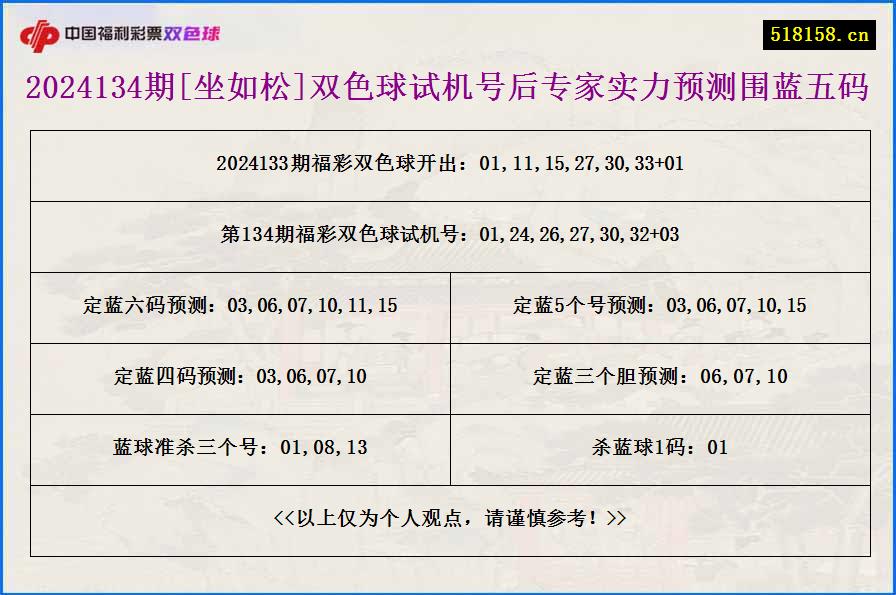 2024134期[坐如松]双色球试机号后专家实力预测围蓝五码