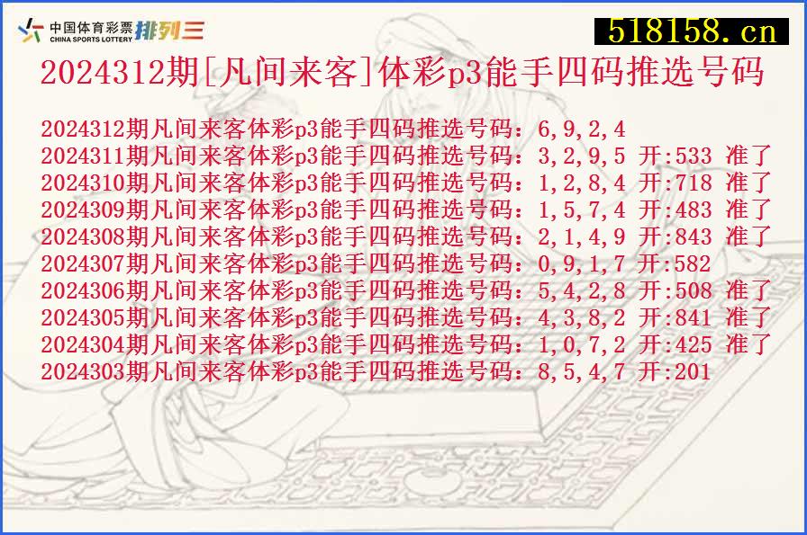 2024312期[凡间来客]体彩p3能手四码推选号码