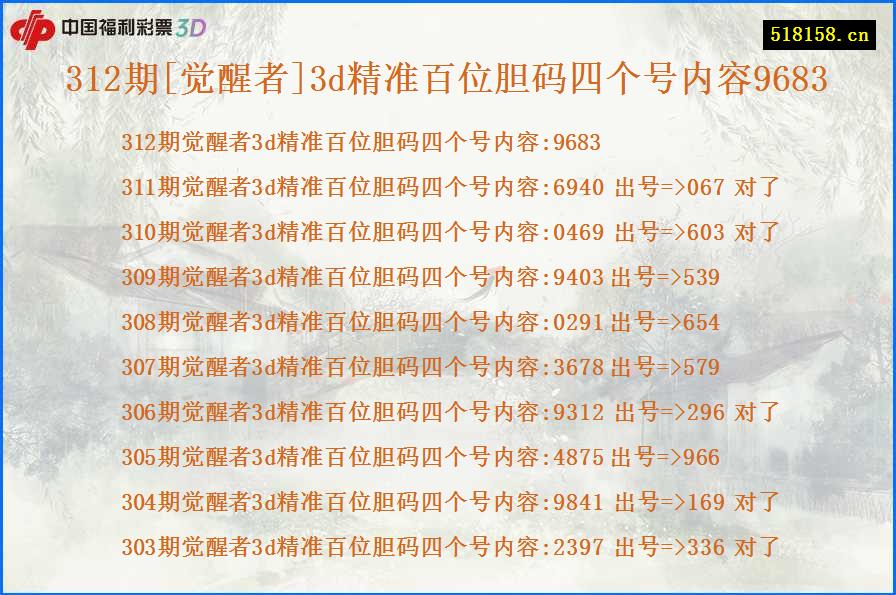 312期[觉醒者]3d精准百位胆码四个号内容9683