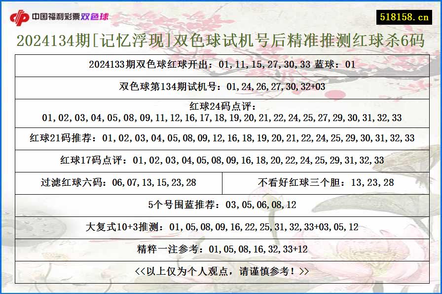 2024134期[记忆浮现]双色球试机号后精准推测红球杀6码