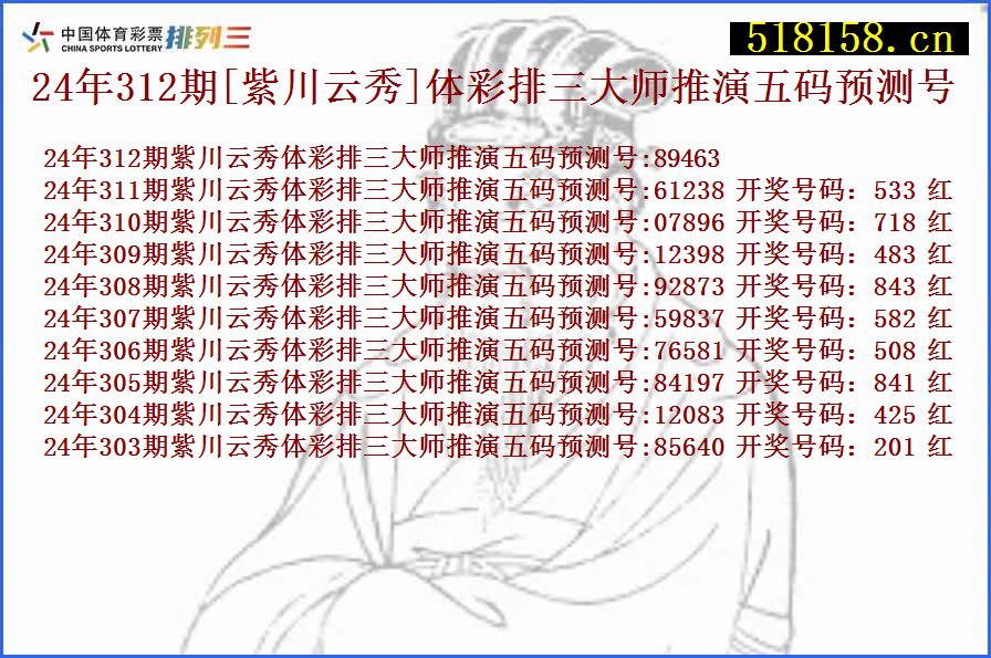 24年312期[紫川云秀]体彩排三大师推演五码预测号