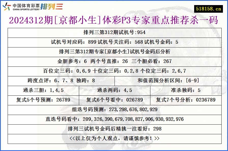 2024312期[京都小生]体彩P3专家重点推荐杀一码