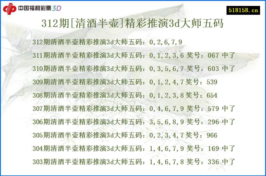 312期[清酒半壶]精彩推演3d大师五码