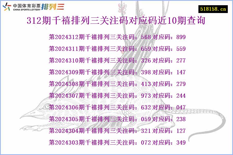 312期千禧排列三关注码对应码近10期查询